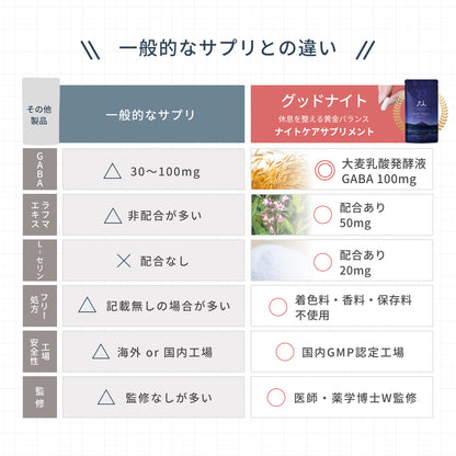 「ナイトリセットプログラム」セット（RS5＋グッドナイト）】コードレスUVふとんクリーナー レイコップ RS5（RS5-100）＋Dr.MiCHAELサプリメント グッドナイト