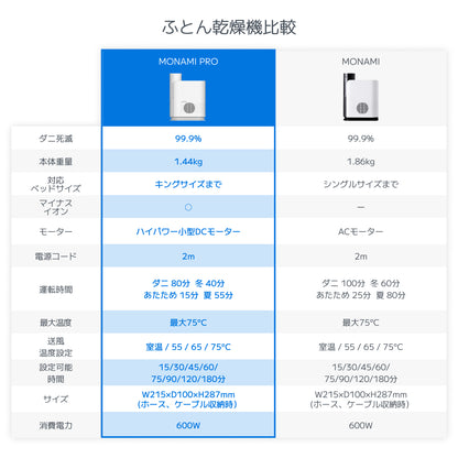 ふとん乾燥機 モナミPRO　RFK-300