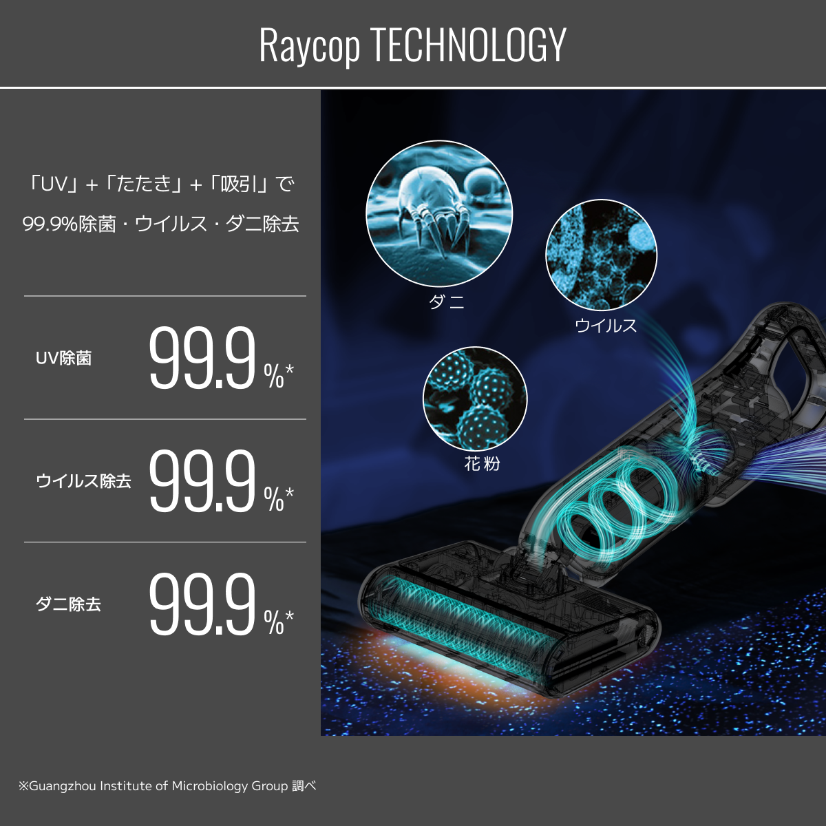 温風機能付き・コードレスUV布団クリーナー レイコップ PRO3 温風機能付き・コードレスUV布団クリーナー レイコップ PRO3