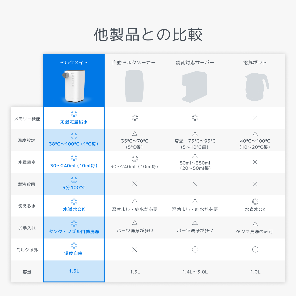 出産ファーストセット【調乳・電気ポットMILKMATE＋加湿器MINAMO】