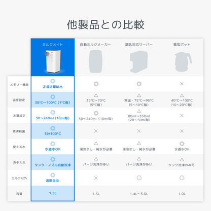 出産ファーストセット【調乳・電気ポットMILKMATE＋加湿器MINAMO】