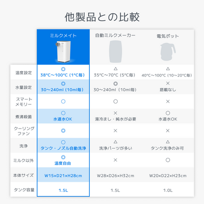 【event】【クーポン入力で20％OFF⇒12,800円】電気・調乳ポット｜レイコップ ミルクメイト（RAYCOP MILKMATE） ROM-100JPWH　定温定量給水 (event20)
