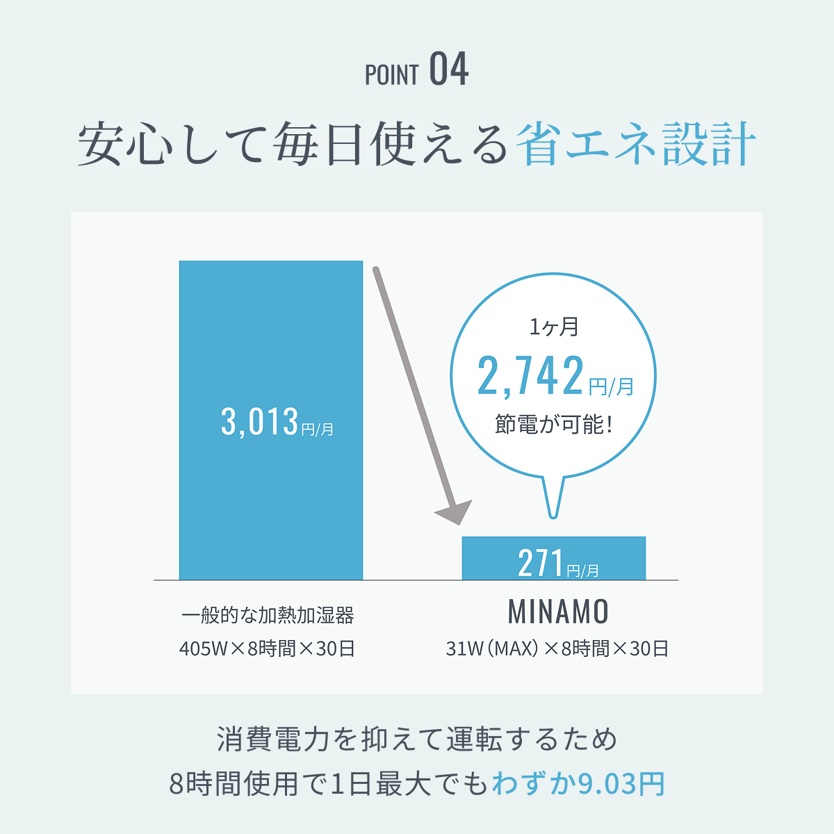 UV除菌プールレス加湿器｜レイコップ MINAMO(ミナモ) RUH-100