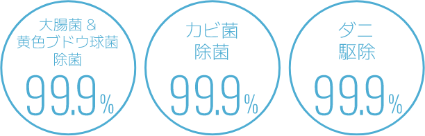 大腸菌、黄色ブドウ球菌、カビ菌（黒カビ）除菌99.9%カビ菌除菌99.9%カビ菌除菌99.9%