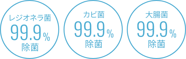 レジオネラ菌99.9％除菌　カビ菌99.9％除菌　大腸菌99.9％除菌