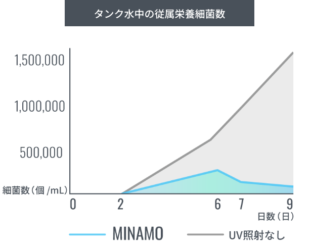 グラフ