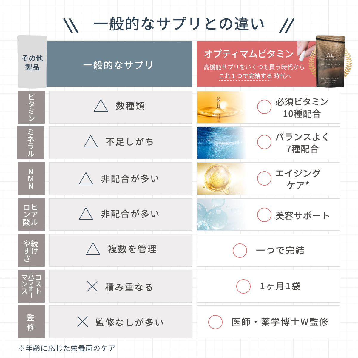 【期間・数量限定】【デイリーウェルネスセット（MOBI＋オプティマムビタミン）】レイコップ ハンディクリーナー Mobi (モビー）RMC-100＋ドクターマイケル サプリメント オプティマムビタミン